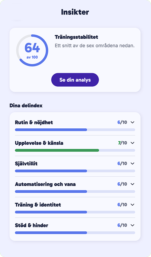 Lindwelas träningsstabilitetsindex